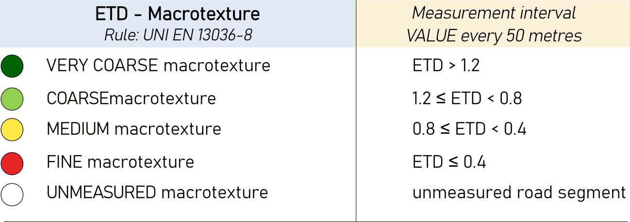 table ETD