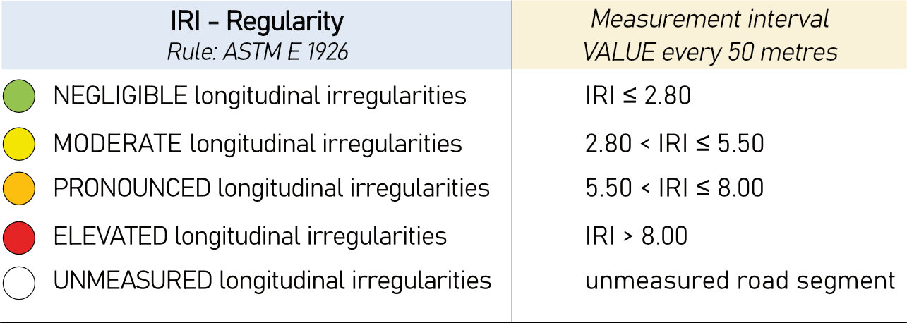 table IRI