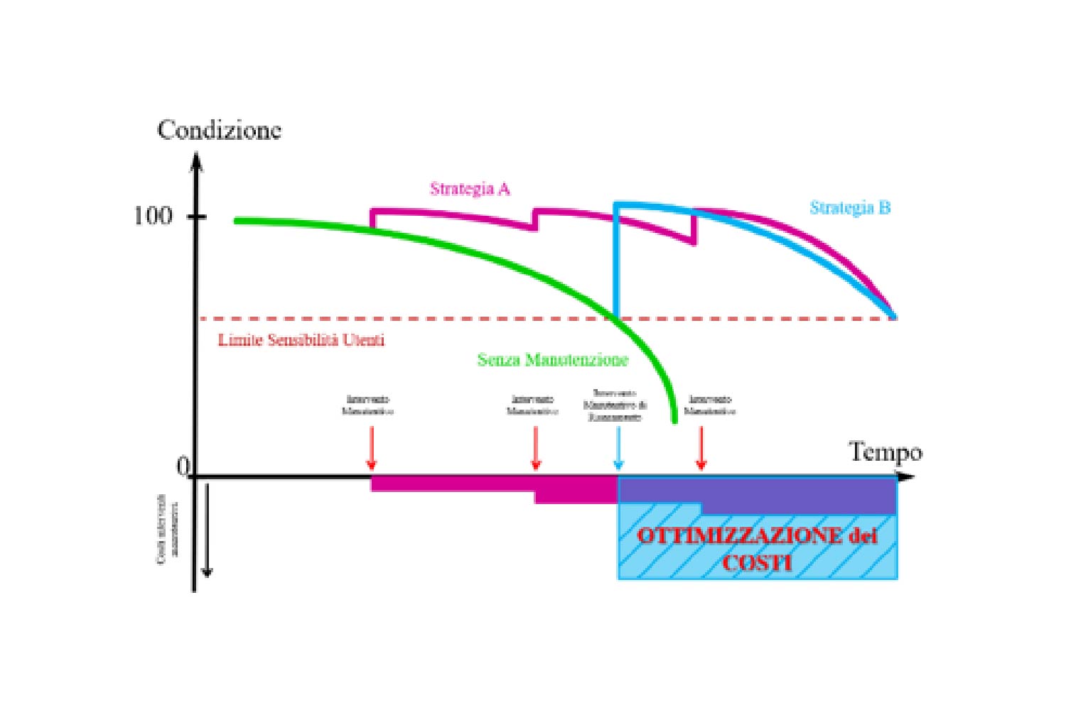 ZUM55-rilevamento-dati-8
