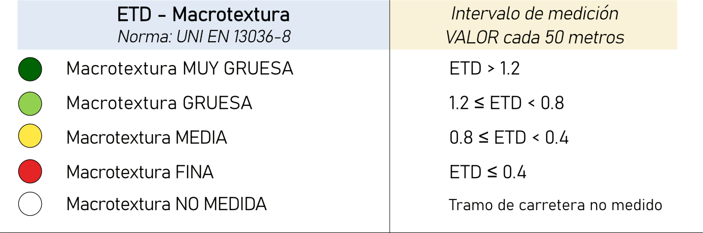tabla-ETD