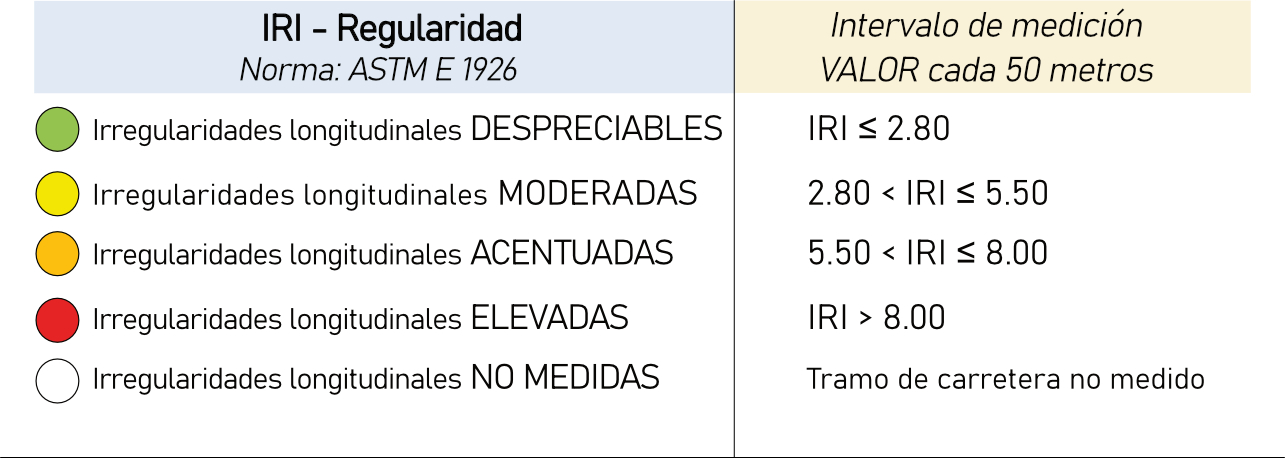 tabla-IRI