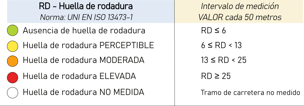 tabla-RD