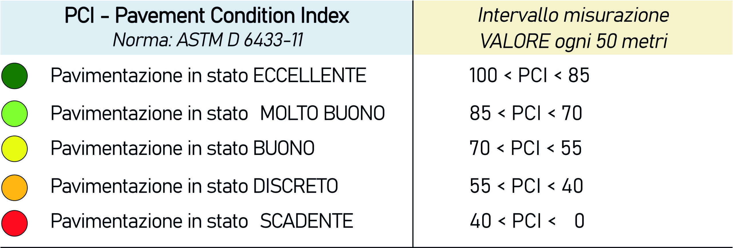 https://www.zum55.it/wp-content/uploads/2024/01/tabella-PCI-scaled.jpg